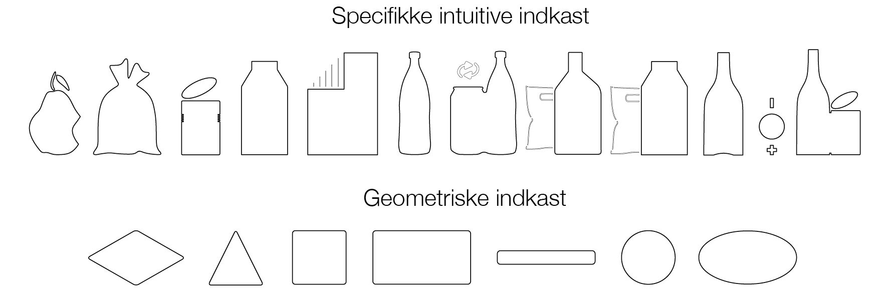 Indkast til affaldssortering